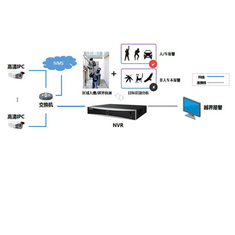 DS-7708NX-K4(V2)典型应用2_副本.jpg