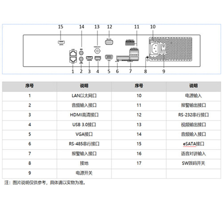 DS-7708NX-K4(V2)物理接口_副本.jpg