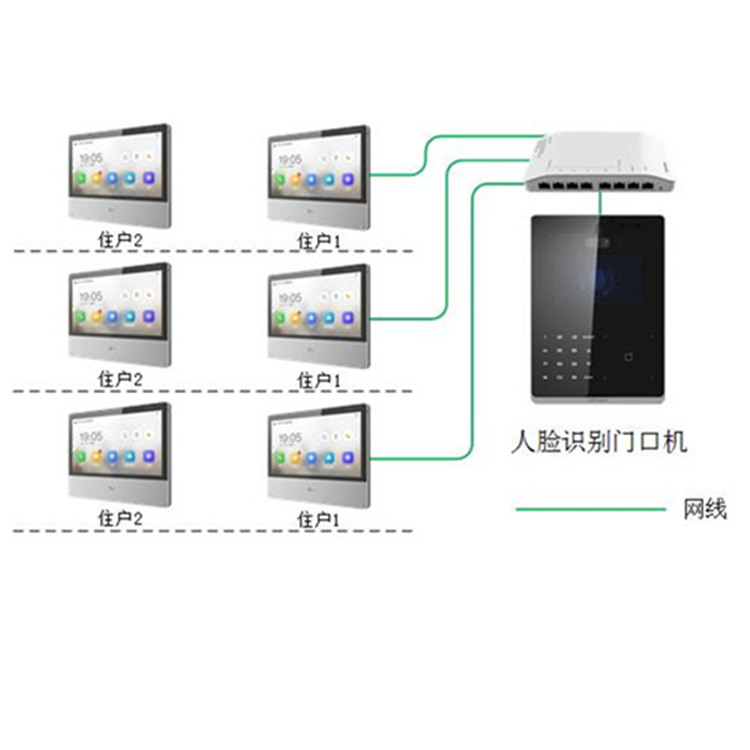 DS-KD9503-A1典型应用_副本.jpg