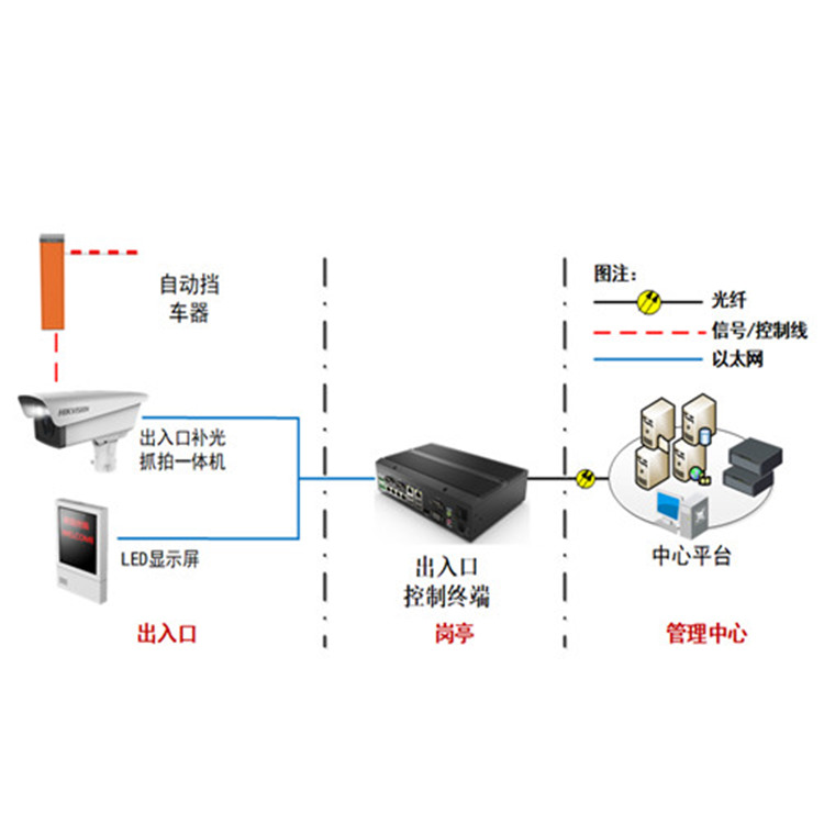 DS-TCG205-E典型应用_副本.jpg