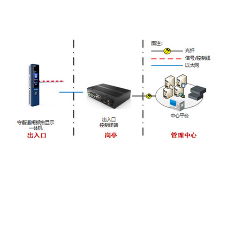 DS-TMC407-EH典型应用_副本.jpg