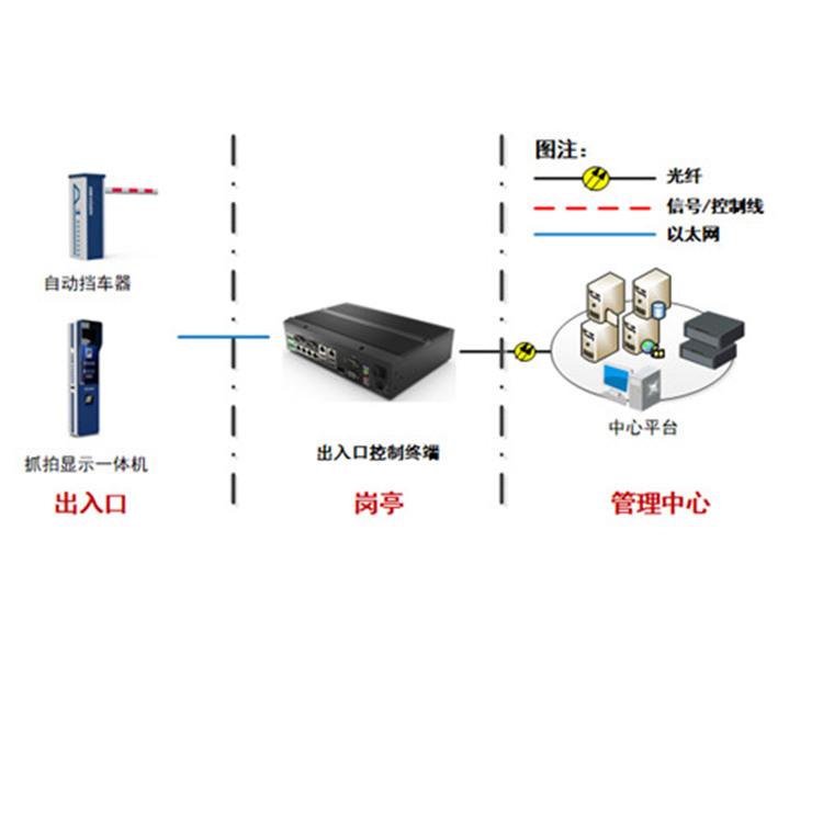 DS-TMC407-E典型应用_副本.jpg