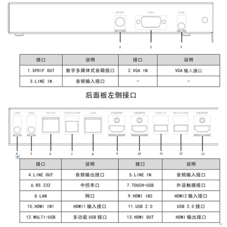 DS-D5C65RB-A物理接口_副本.jpg