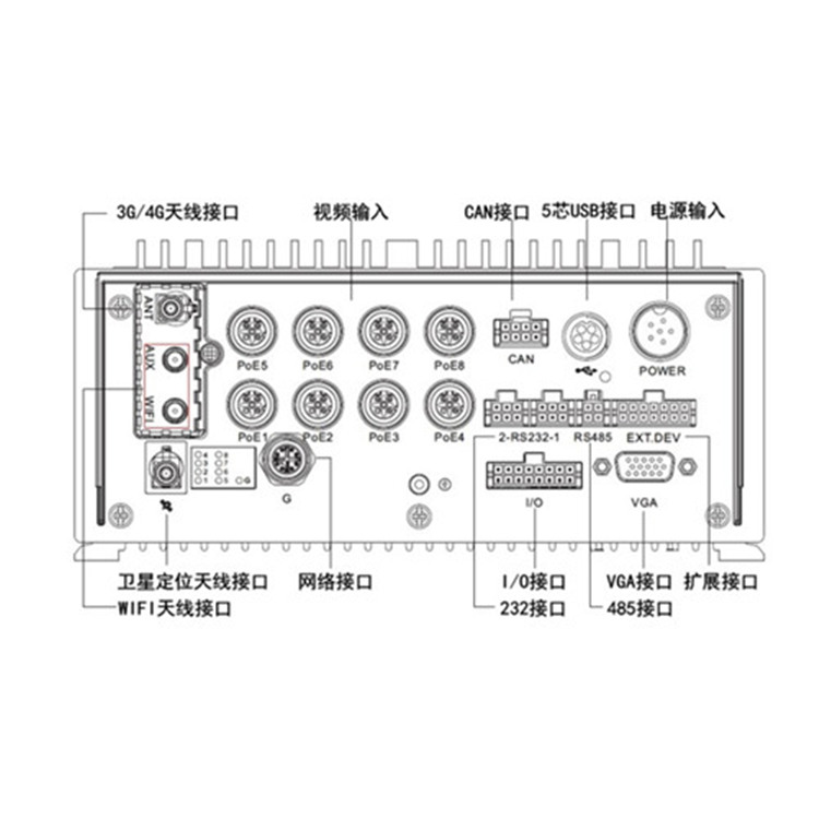 AE-MN7082（M12）物理接口_副本.jpg