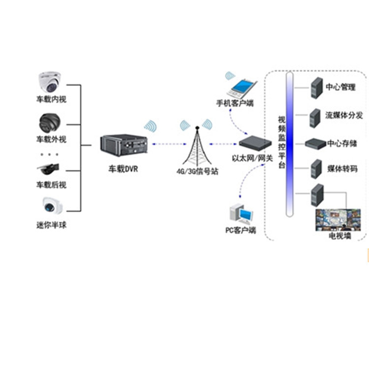 AE-MN7082（M12）典型应用_副本.jpg