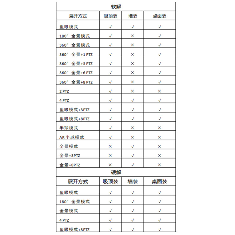 DS-2CD6365FH-IVSJZ显示模式_副本.jpg