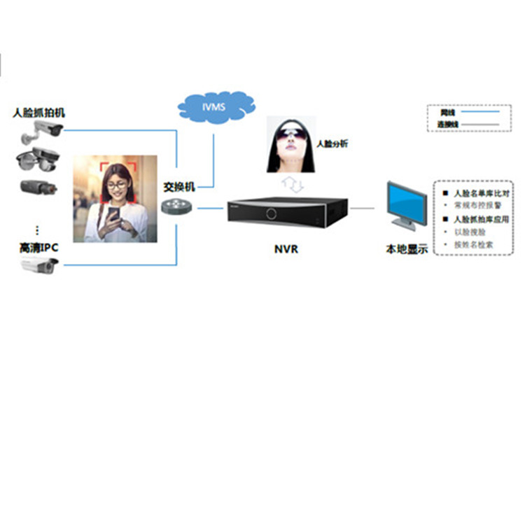 DS-7708NX-I4 典型应用_副本.jpg