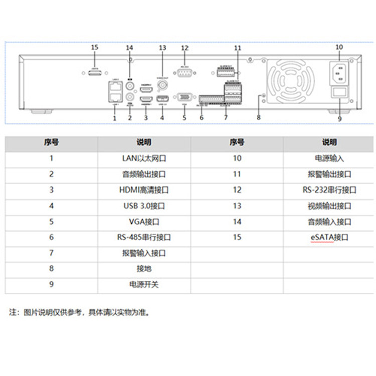 DS-7708NX-I4物理接口_副本.jpg