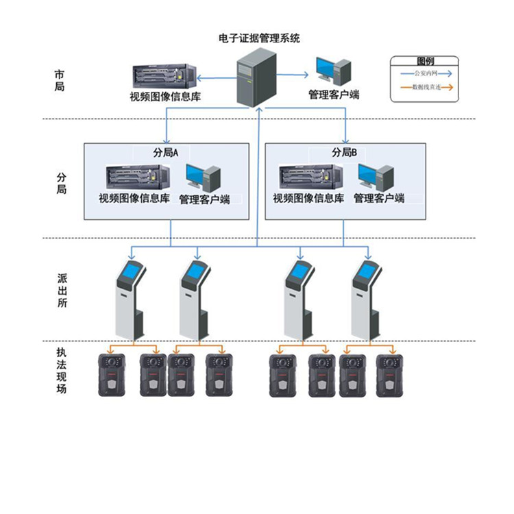 DSJ-HIKN1A132GGLEEX 典型应用.jpg