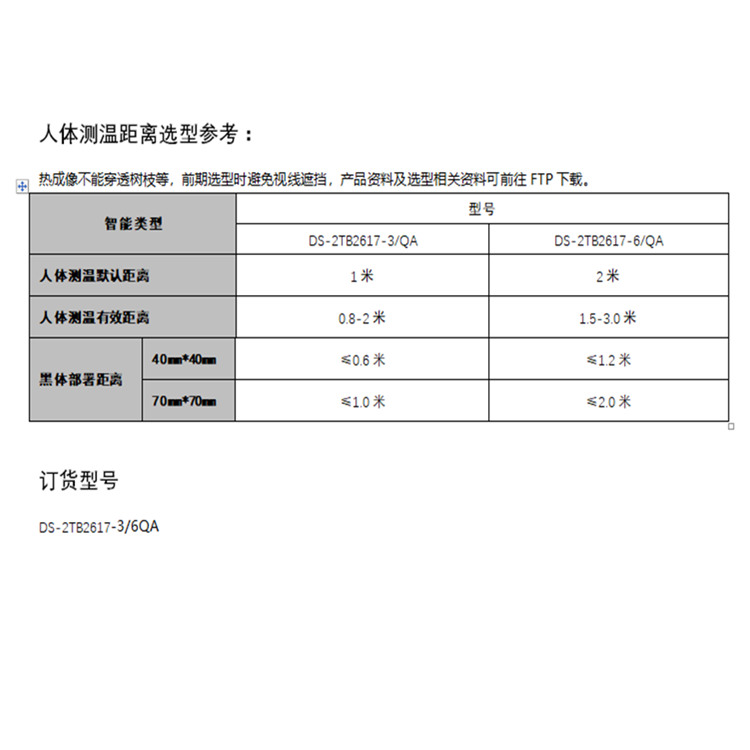 DS-2TB2617-36QA测温距离参考.jpg