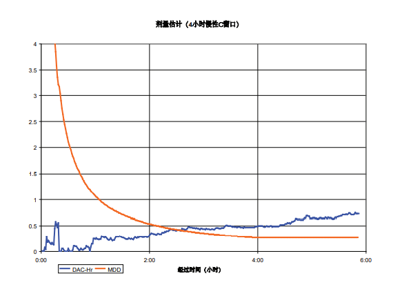 美国Bladewerx SabreAlert氡及氡子体测量仪
