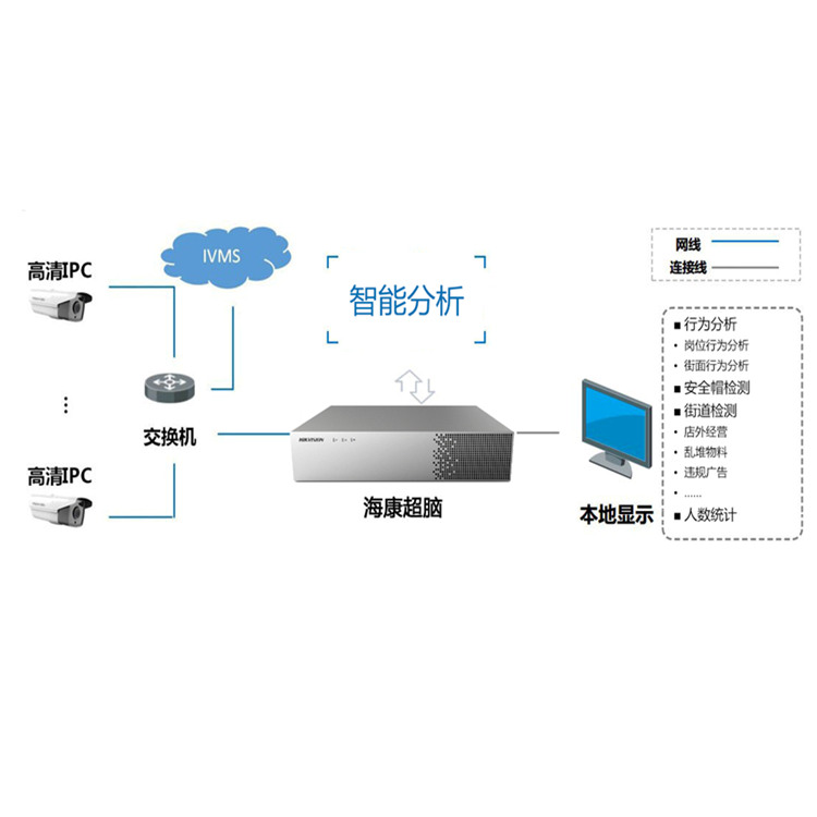 iDS-6704NXHW典型应用.jpg