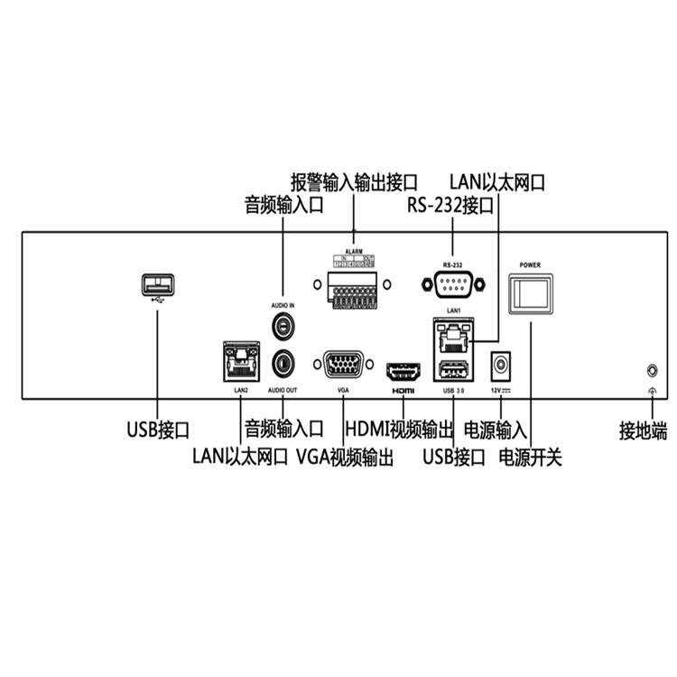 iDS-6704NXHW物理接口.jpg