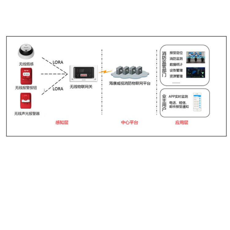 NP-FY200(LoRa)典型应用.jpg