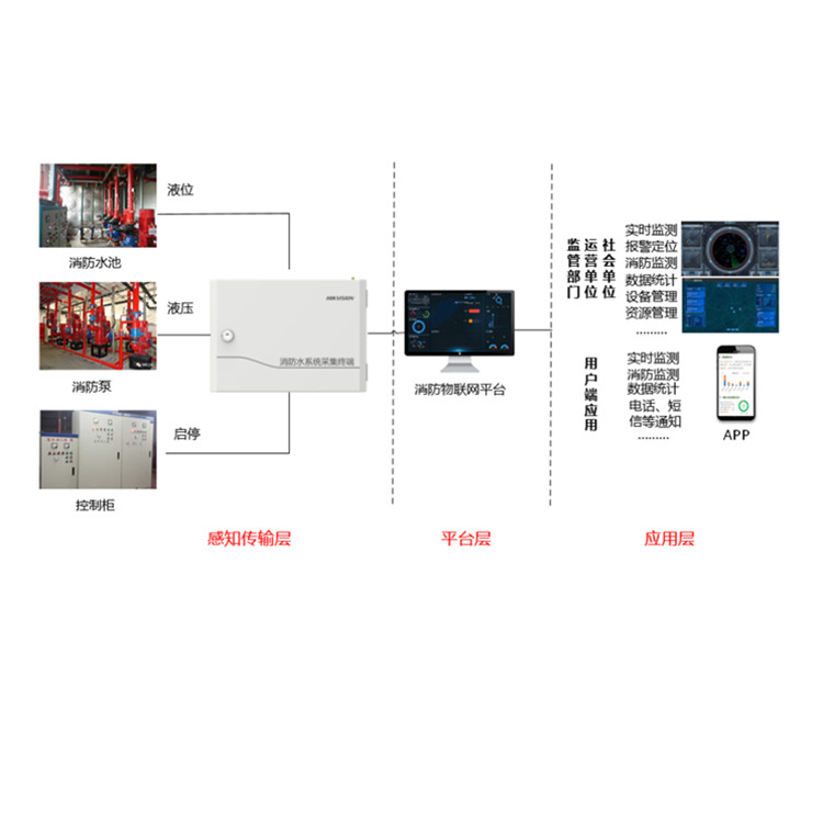 NP-FSC208典型应用.jpg