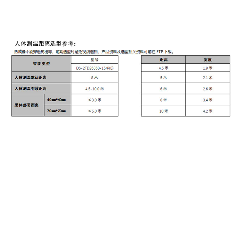 DS-2TD2636B-15P(B)人体测温距离参考.jpg