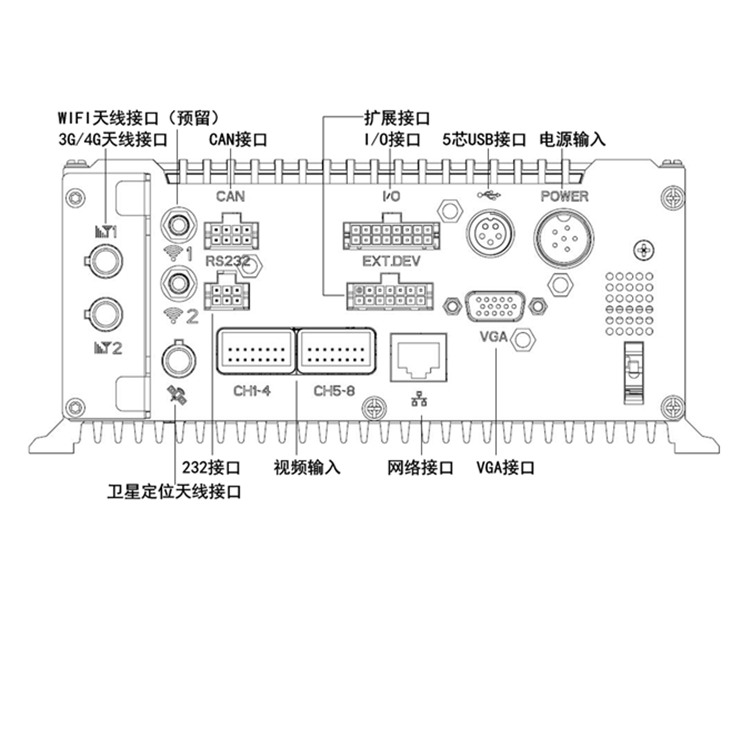 AE-MD7081物理接口.jpg