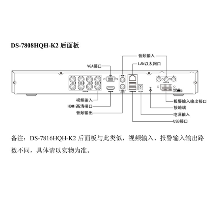 DS-7808HQH-K2物理接口.jpg