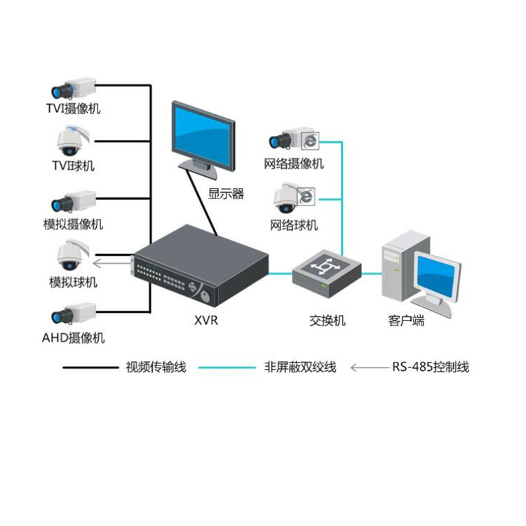 DS-7808HQH-K2典型应用.jpg