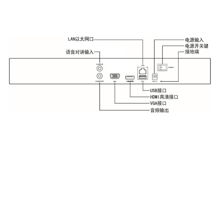 DS-7808N-R2物理接口.jpg