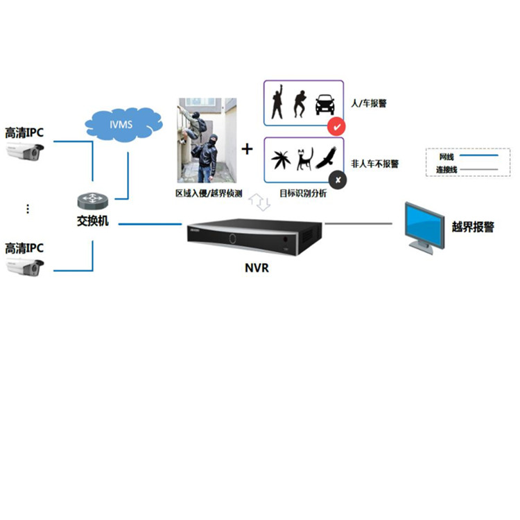 iDS-7932NX-Z4X典型应用02_副本.jpg