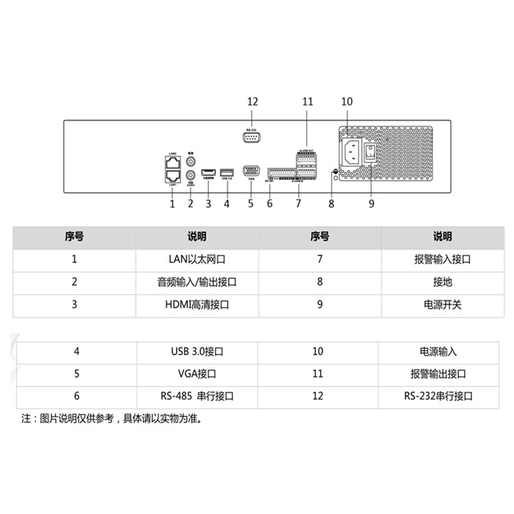 iDS-7932NX-Z4X物理接口.jpg