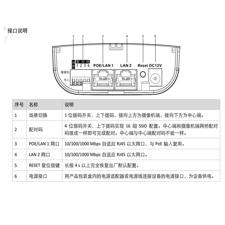 DS-3WF05S-5ACEM接口说明.jpg