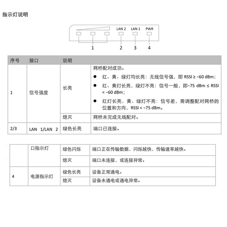 DS-3WF05S-5ACEM指示灯说明.jpg