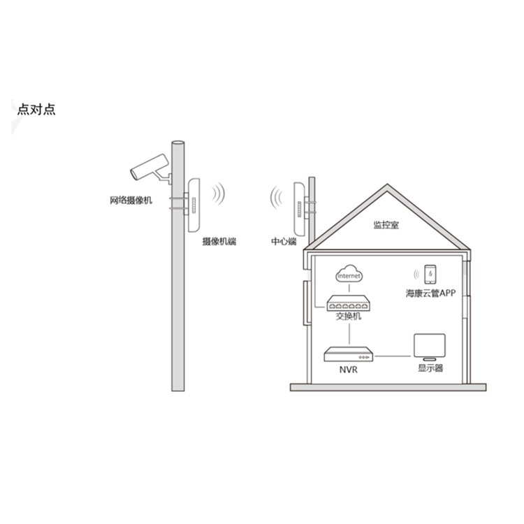 DS-3WF05S-5ACEM典型应用点对点.jpg