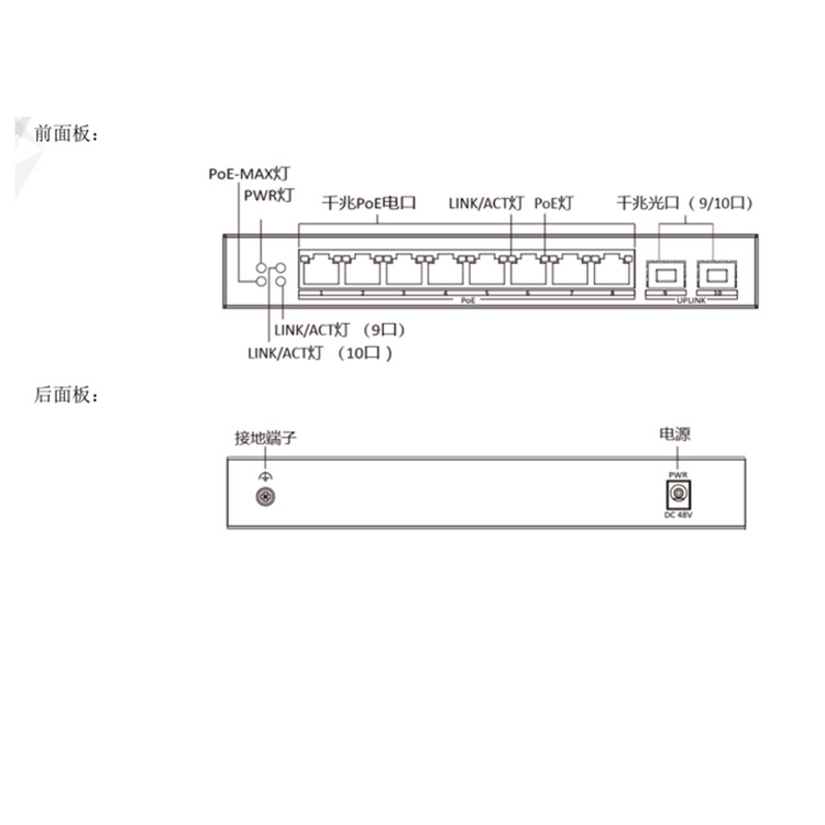 DS-3E1510SP-E物理接口.jpg