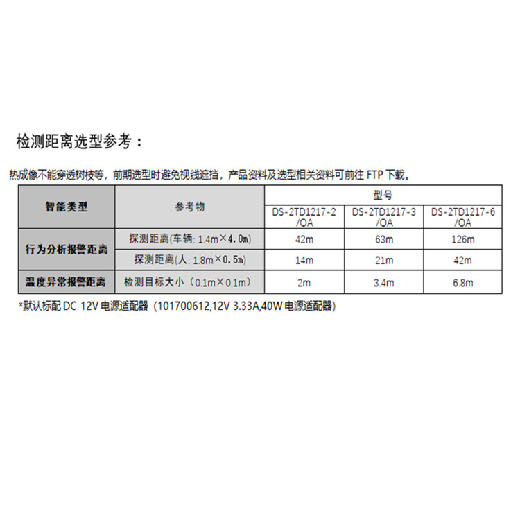 DS-2TD1217-2QA检测距离.jpg