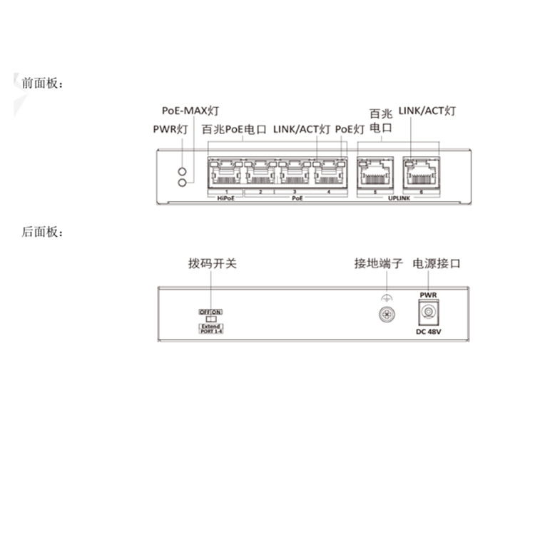 DS-3E0106HP-E物理接口.jpg