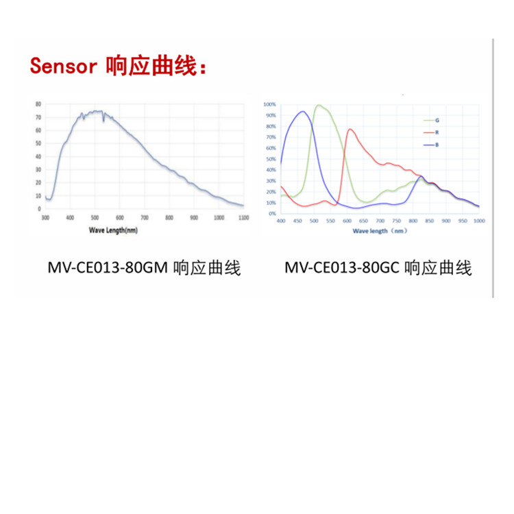 MV-CE013-80GM响应曲线.jpg