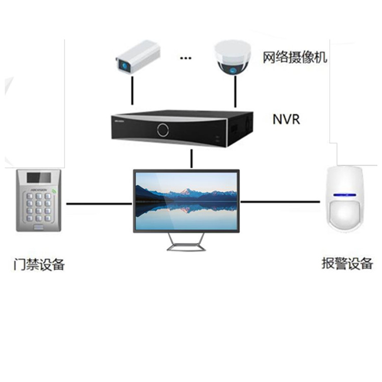 iVMS-4200H-M典型应用.jpg