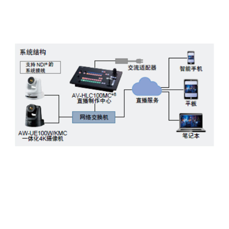 AW-UE100WMC典型应用.jpg