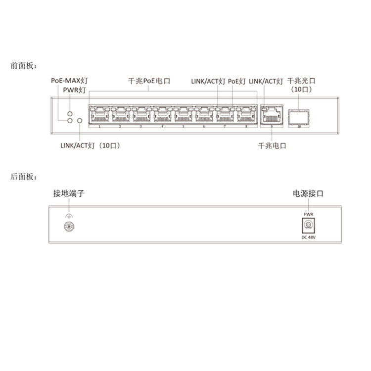 DS-3E0510P-E物理接口.jpg