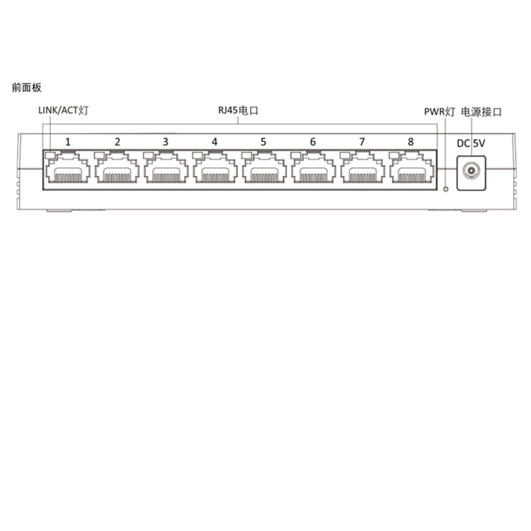 DS-3E0508DL-E物理接口.jpg