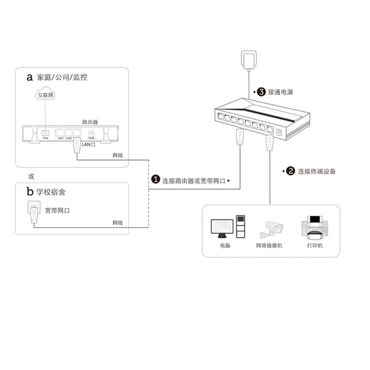 DS-3E0508DL-E典型应用.jpg