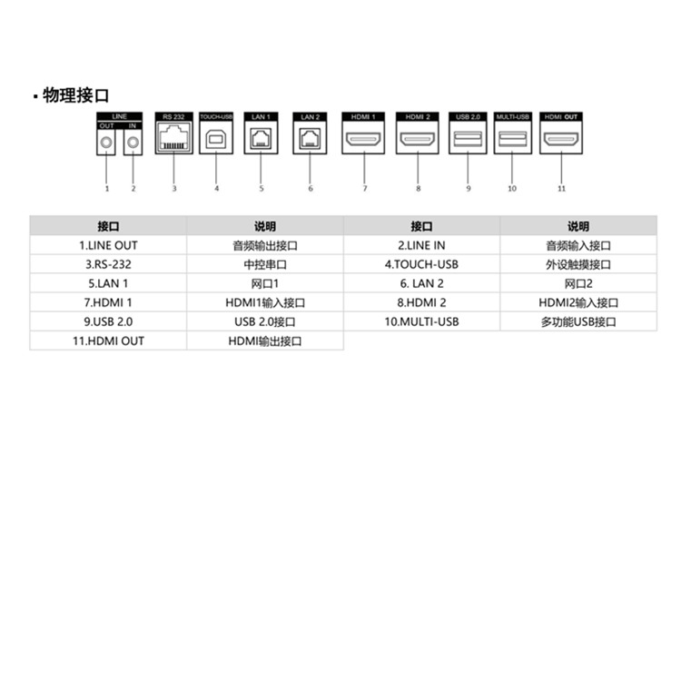 DS-D5B55RBA物理接口.jpg