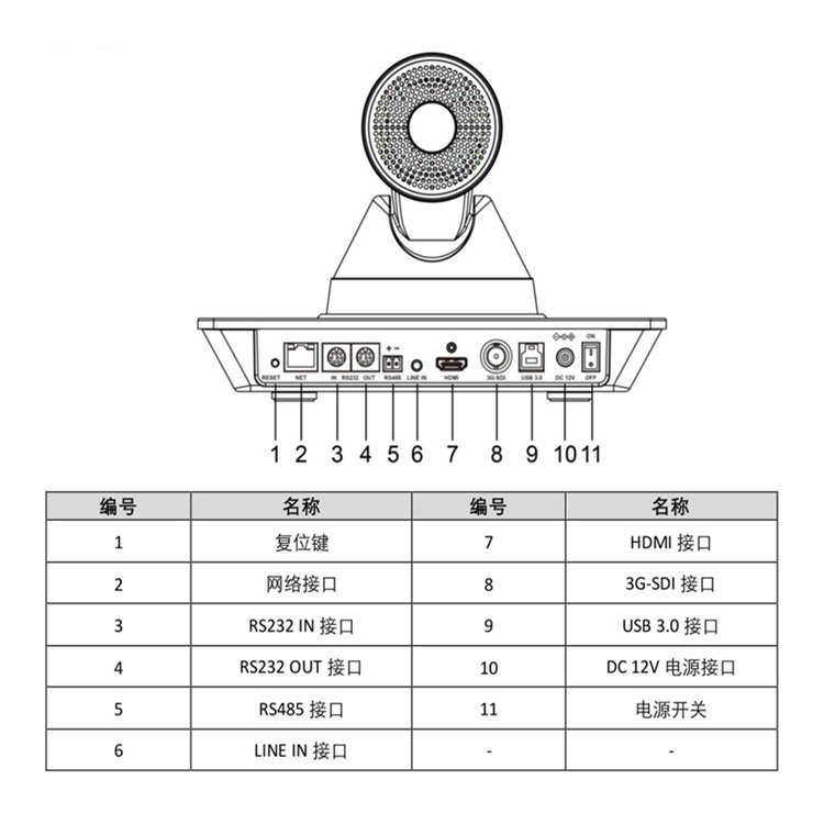 DS-65DC0503物理接口.jpg