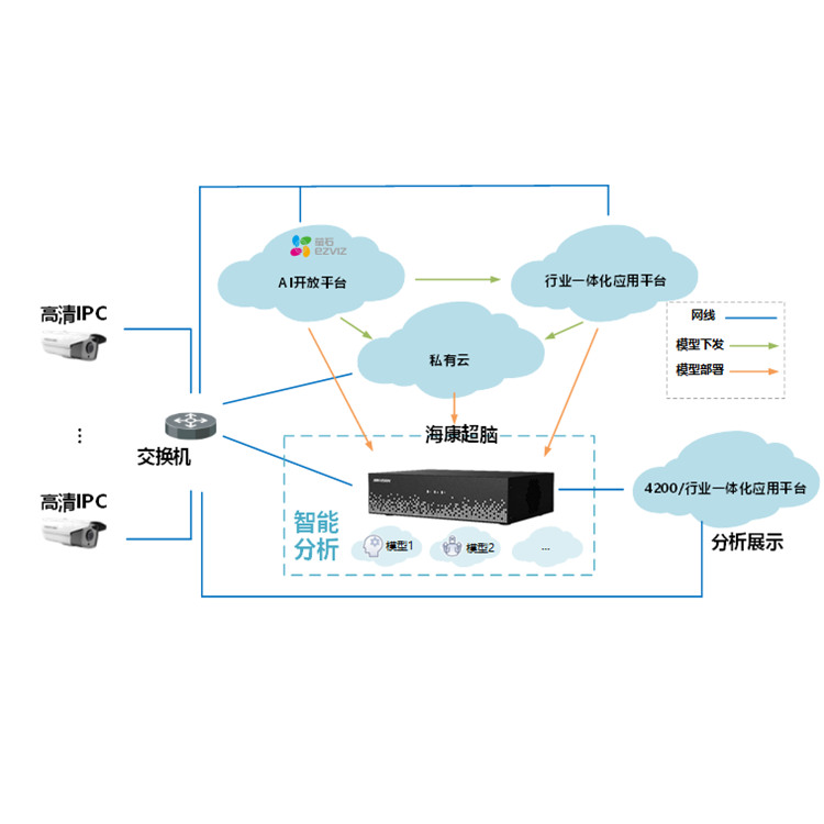 iDS-6708NXAI-V2典型应用.jpg