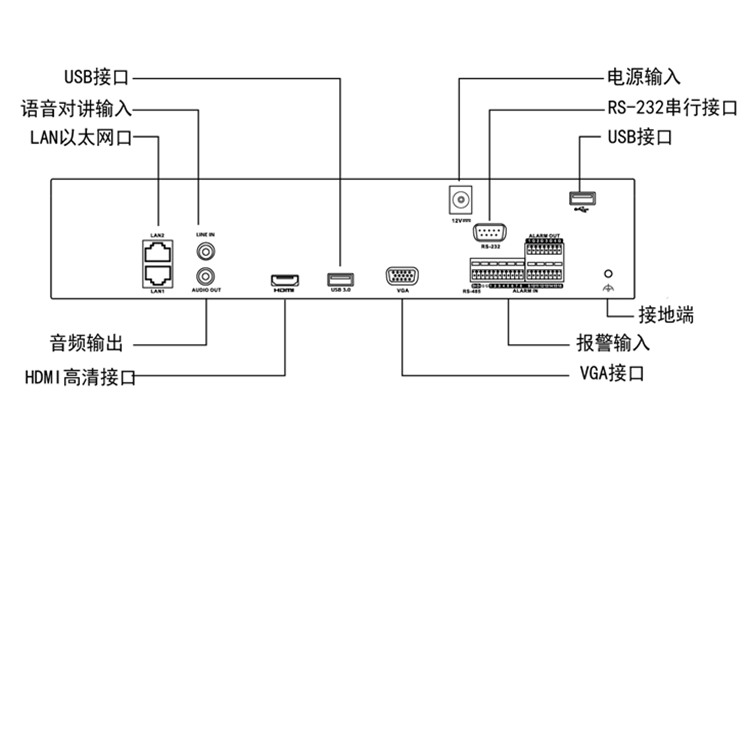 iDS-6708NXAI-V2物理接口.jpg