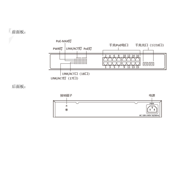 DS-3E1518P-E物理接口.jpg