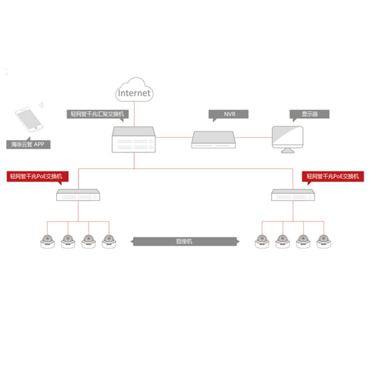 DS-3E1518P-E典型应用.jpg