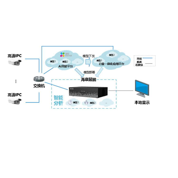 iDS-6708NXX-AI典型应用.jpg