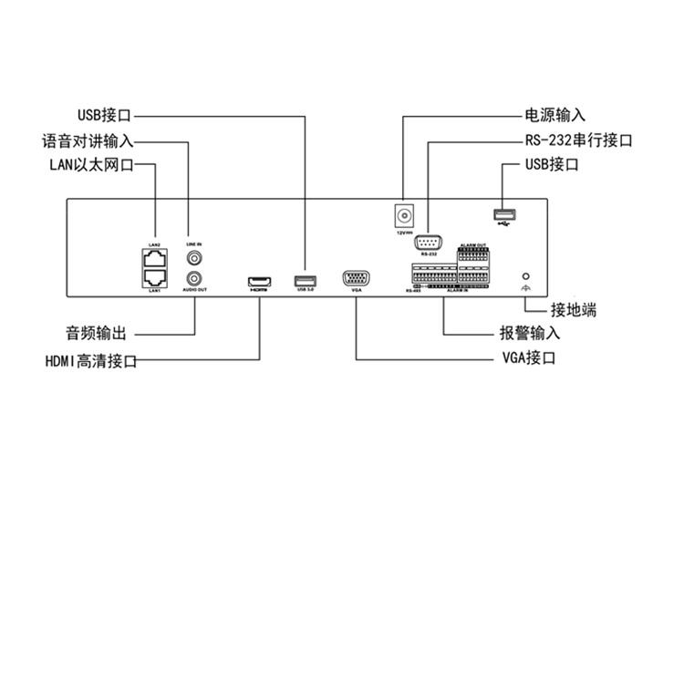 iDS-6708NXX-AI物理接口.jpg