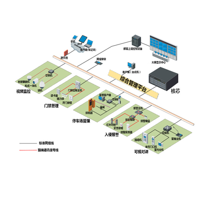 iVMS-3000C-H36典型应用.jpg