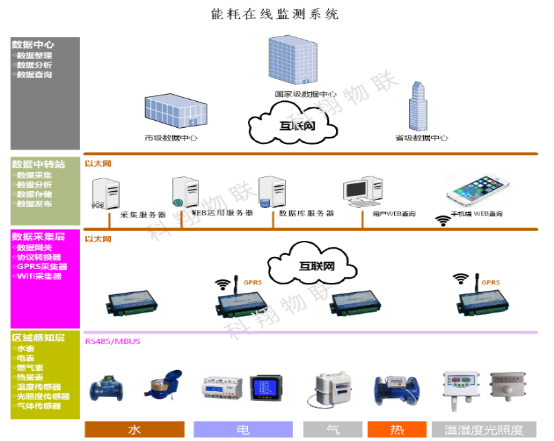 能耗系统组成图.png