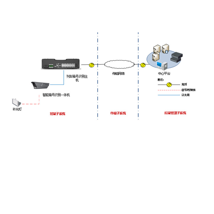 DS-TST300-E(HC)典型应用.jpg