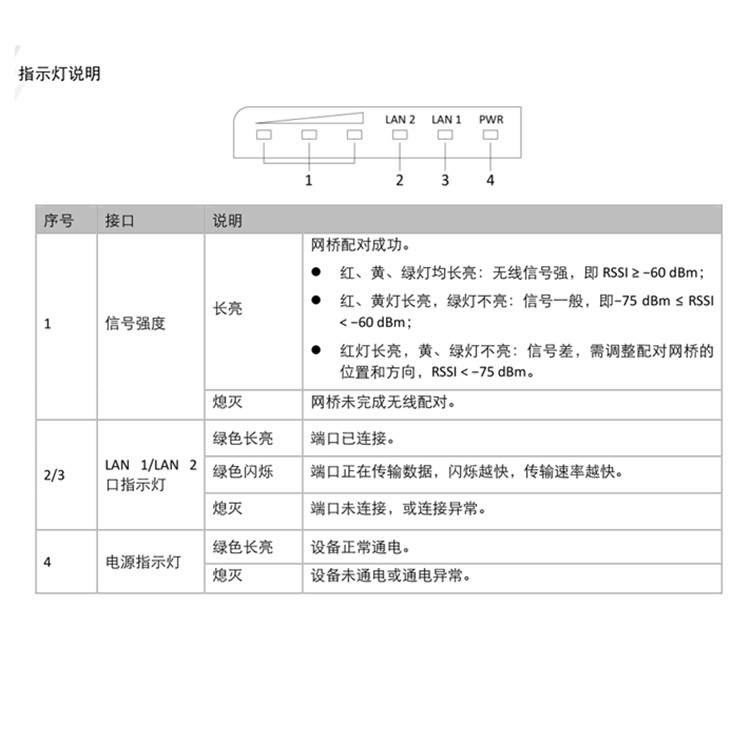 DS-3WF0ES-5ACEH指示灯说明.jpg